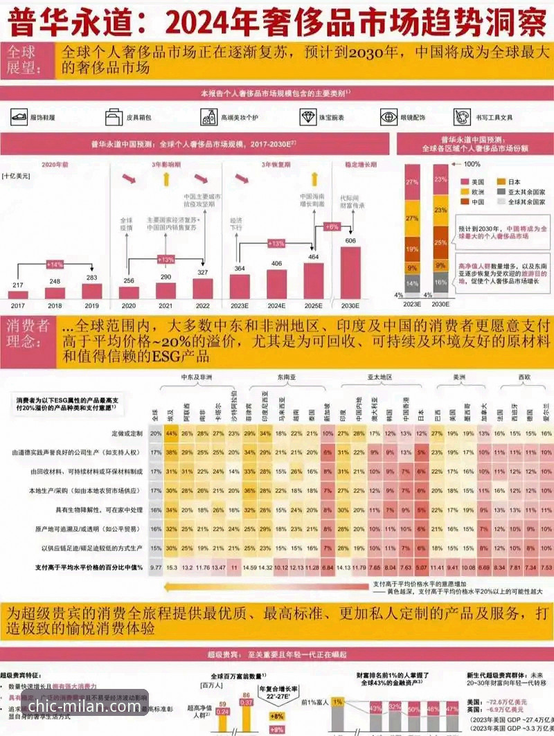 米兰品牌购买全面解析：从消费趋势看正品保障与折扣策略