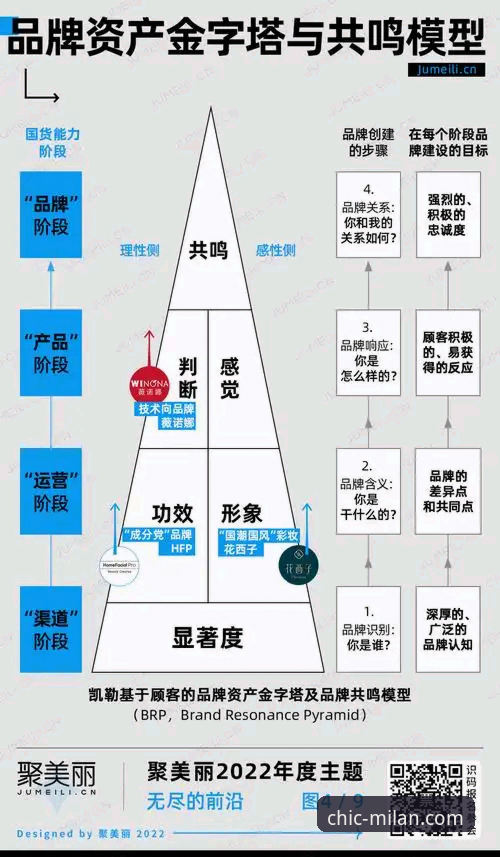 米兰值得信赖吗 米兰体育平台使用指南:如何判断品牌价值与消费信任度