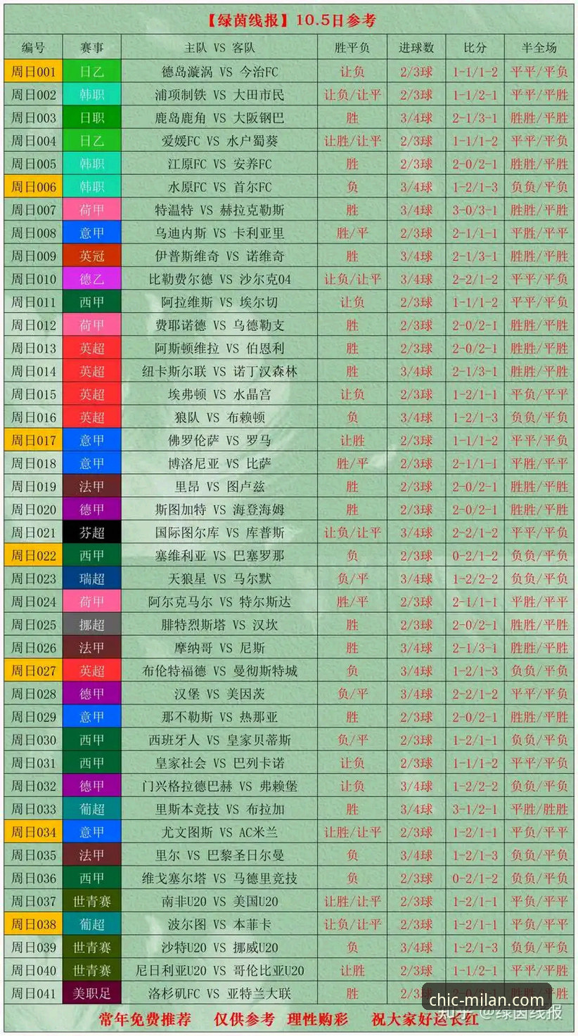 世界杯排名变动解读指南：从荷兰大胜到突尼斯暴跌的赛场数据全分析